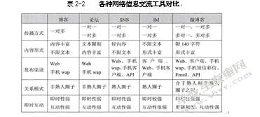 浅析企业微博营销存在的问题及发展对策