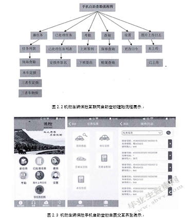 汽车保险电子商务销售模式现状分析及发展思考