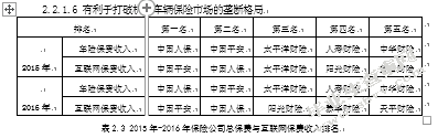 汽车保险电子商务销售模式现状分析及发展思考