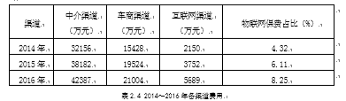 汽车保险电子商务销售模式现状分析及发展思考