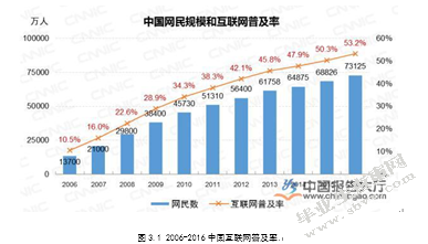 汽车保险电子商务销售模式现状分析及发展思考