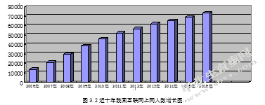 汽车保险电子商务销售模式现状分析及发展思考