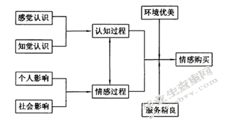 浅谈人类活动对服装审美的影响