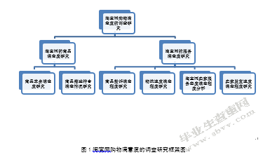 大学生对淘宝网购物满意度研究 ——以浙江农林大学为例