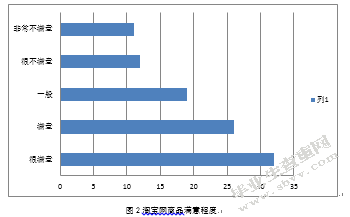 大学生对淘宝网购物满意度研究 ——以浙江农林大学为例