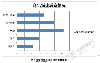 大学生对淘宝网购物满意度研究 ——以浙江农林大学为例