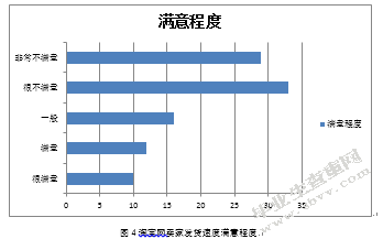大学生对淘宝网购物满意度研究 ——以浙江农林大学为例