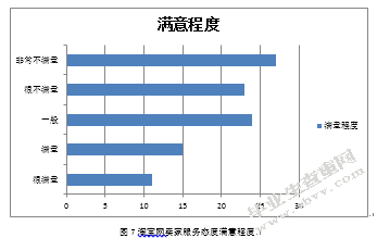 大学生对淘宝网购物满意度研究 ——以浙江农林大学为例