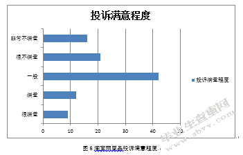 大学生对淘宝网购物满意度研究 ——以浙江农林大学为例
