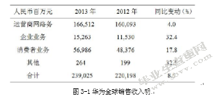 我国跨国公司的国际化战略以华为为例