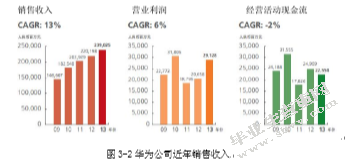 我国跨国公司的国际化战略以华为为例