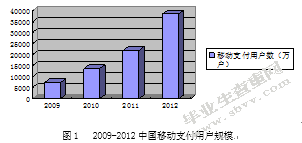 我国移动支付的现状及问题研究