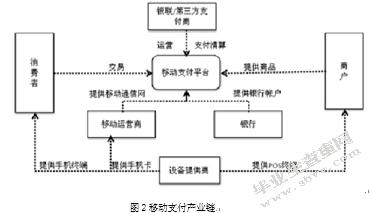 我国移动支付的现状及问题研究