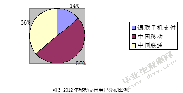我国移动支付的现状及问题研究