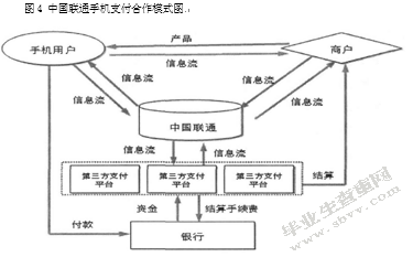 我国移动支付的现状及问题研究