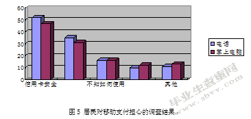 我国移动支付的现状及问题研究