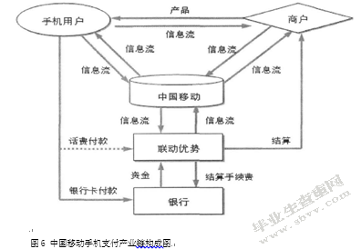 我国移动支付的现状及问题研究