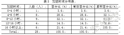 城管执法人员绩效考评现状分析