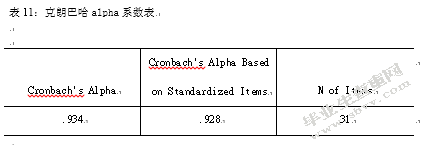 城管执法人员绩效考评现状分析