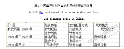 中国县域土地利用总体规划的模式研究