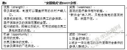 上海市异地新农合合作模式的调查研究