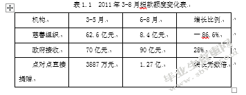 微博对社会舆论的作用与影响——浅析“郭美美”事件