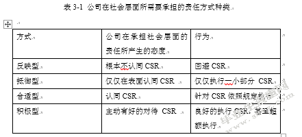6428管理层背景特征与社会责任的履行