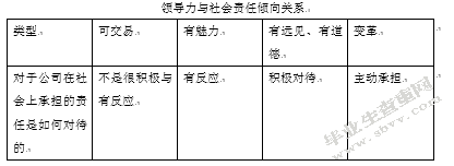 6428管理层背景特征与社会责任的履行