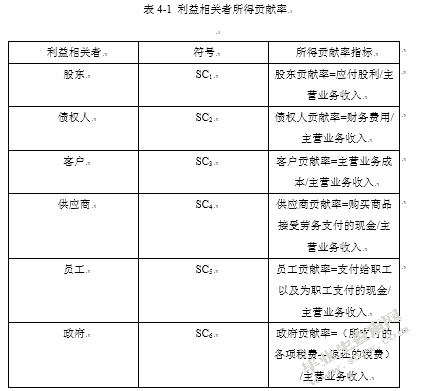 6428管理层背景特征与社会责任的履行