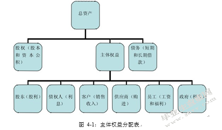 6428管理层背景特征与社会责任的履行