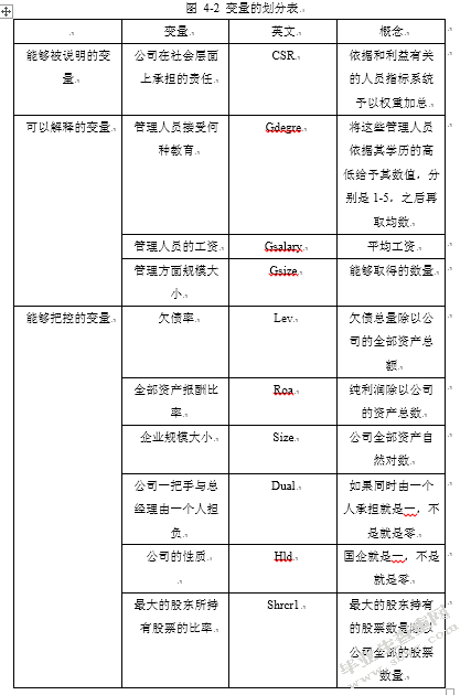 6428管理层背景特征与社会责任的履行