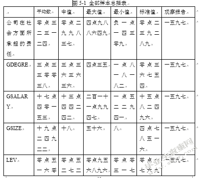 6428管理层背景特征与社会责任的履行