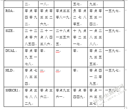 6428管理层背景特征与社会责任的履行