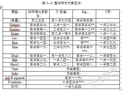 6428管理层背景特征与社会责任的履行