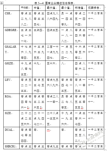 6428管理层背景特征与社会责任的履行