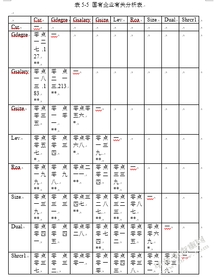 6428管理层背景特征与社会责任的履行