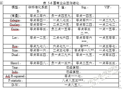 6428管理层背景特征与社会责任的履行