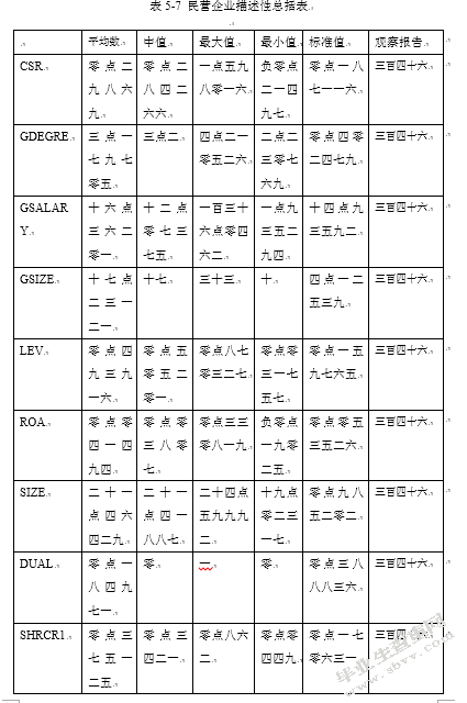6428管理层背景特征与社会责任的履行