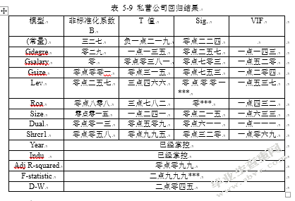 6428管理层背景特征与社会责任的履行