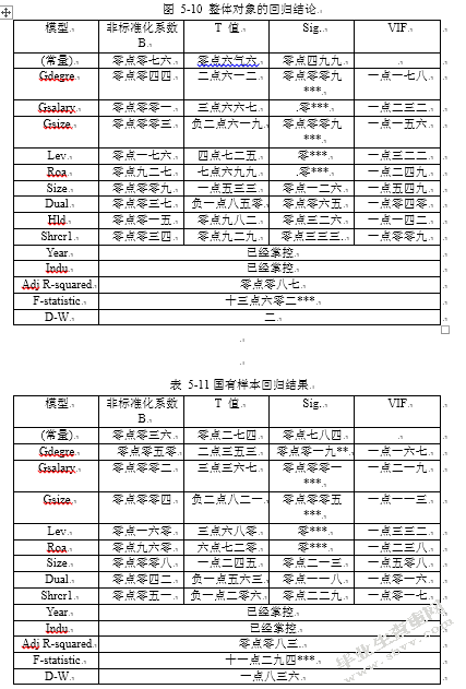 6428管理层背景特征与社会责任的履行