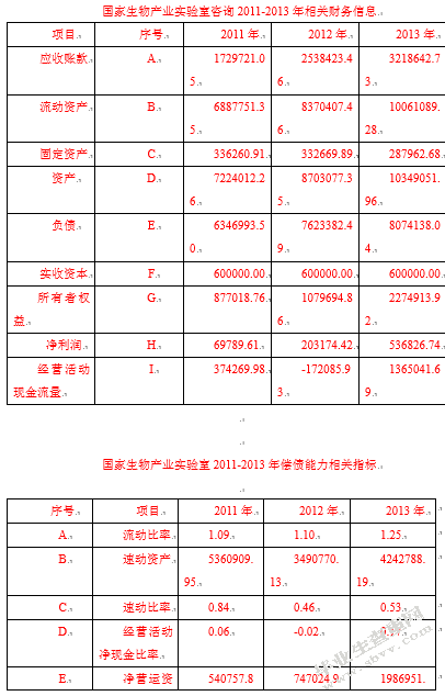 我国生物医药产业国际贸易的政策选择