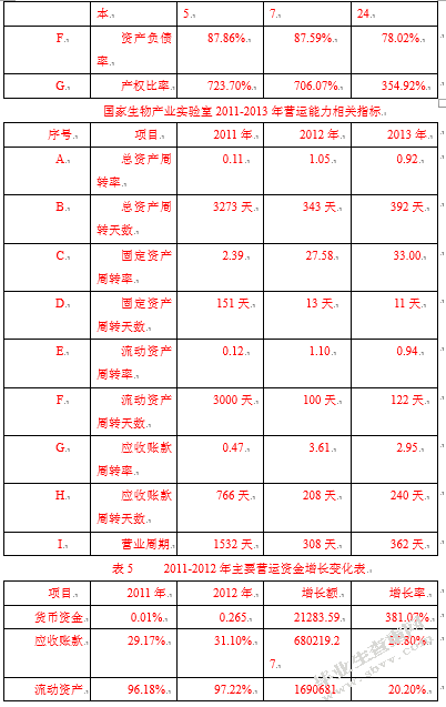 我国生物医药产业国际贸易的政策选择