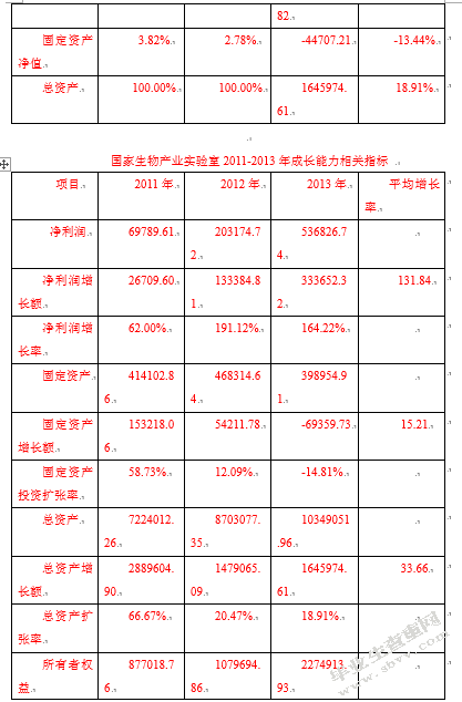 我国生物医药产业国际贸易的政策选择