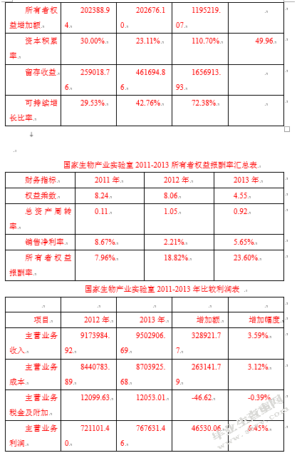 我国生物医药产业国际贸易的政策选择