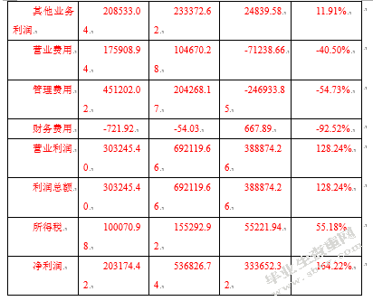 我国生物医药产业国际贸易的政策选择