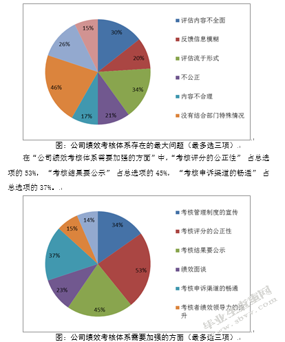 FL公司员工绩效管理优化研究