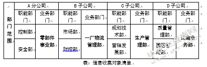 FL公司员工绩效管理优化研究