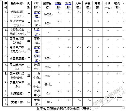 FL公司员工绩效管理优化研究
