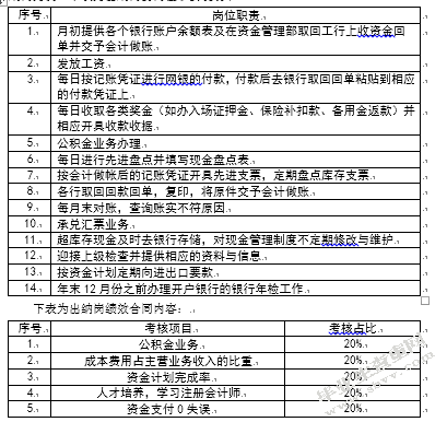 FL公司员工绩效管理优化研究