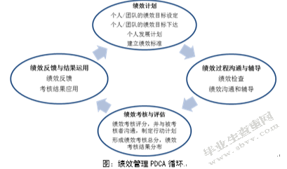 FL公司员工绩效管理优化研究